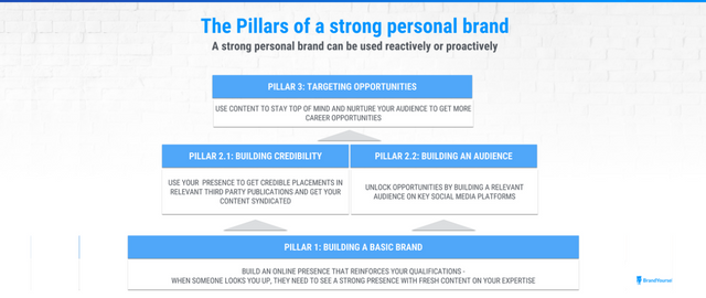 3_pillars_of_a_strong_personal_brand