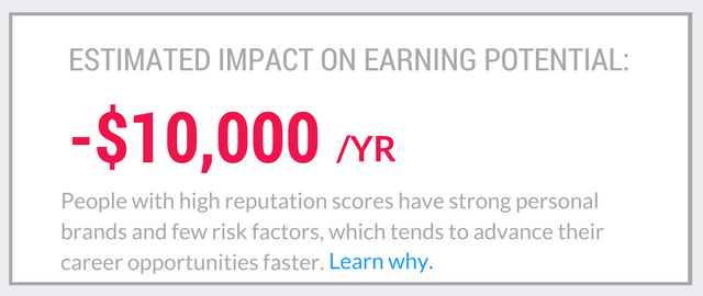 Estimated_Impact_on_Earning_Potential