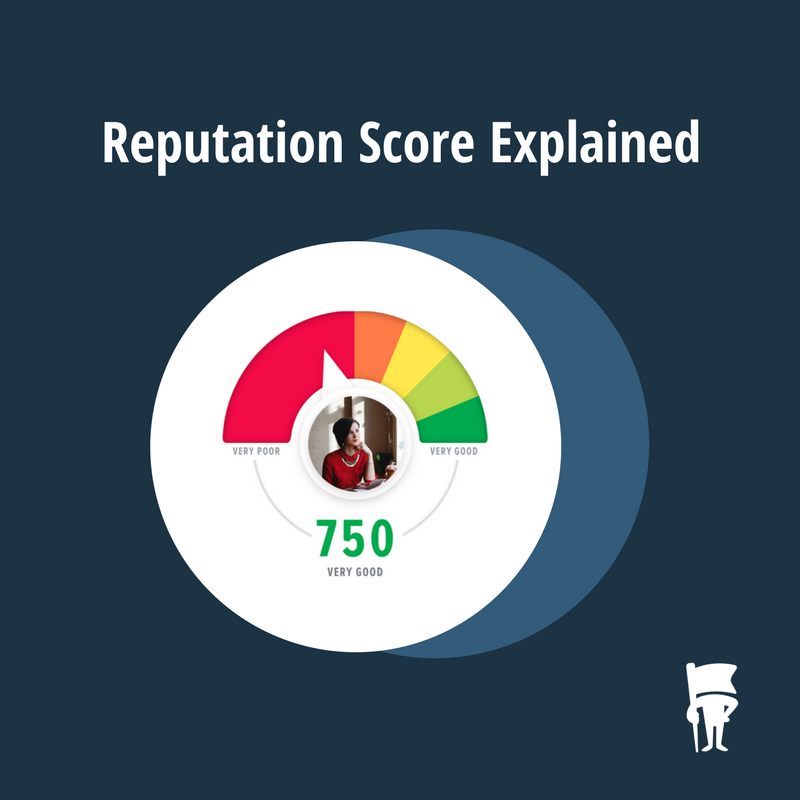 Reputation Score, BrandYourself