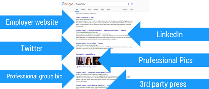 An example of a lawyer using branding to control their Google results.