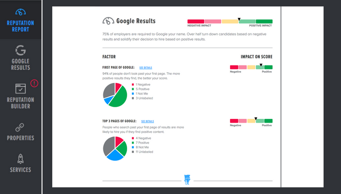 Employment screening risk factors that impact how you look online.