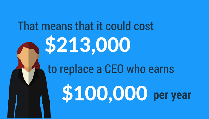 The cost of replacing a CEO if the company doesn't practice smart employment screening.