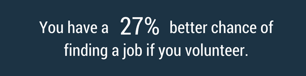 You can significantly improve the chance of finding a job and growing professionally if you volunteer.