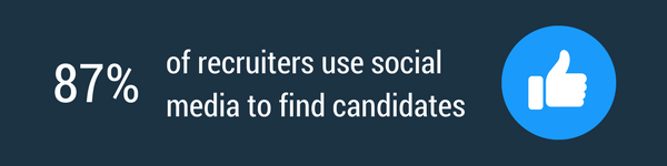 Most recruiters use social media to find candidates.