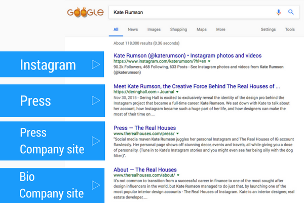 Kate Rumson Google results.