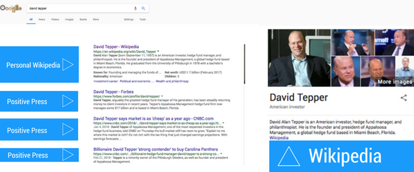 David Tepper personal brand example