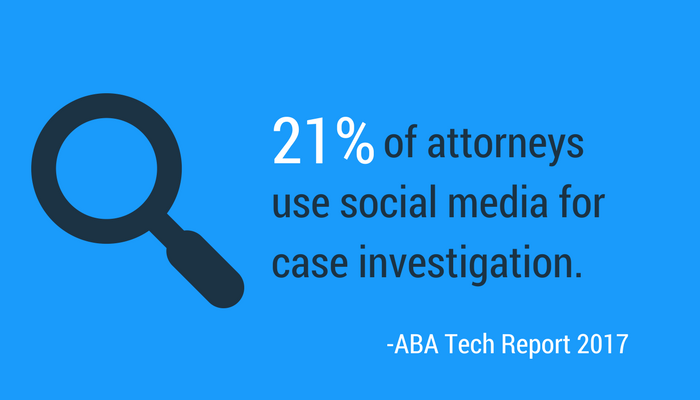 21 percent of attorneys use social media for case investigation.