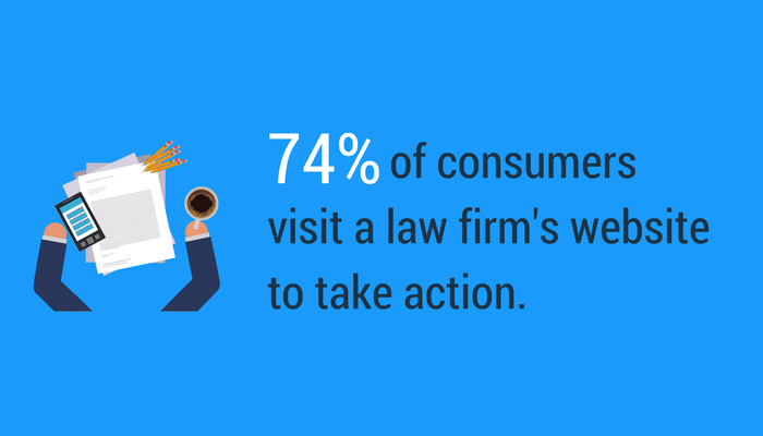 Almost three quarters of potential clients visit a law firm website before initiating an engagement.