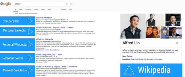 Alfred Lin investor personal brand.