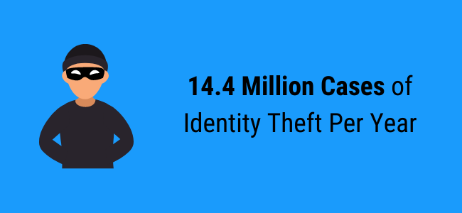 PII identity theft stat