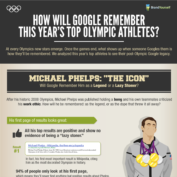 How Google Will Remember Phelps, Lochte and Gabby Douglas [LEGACY INFOGRAPHIC]