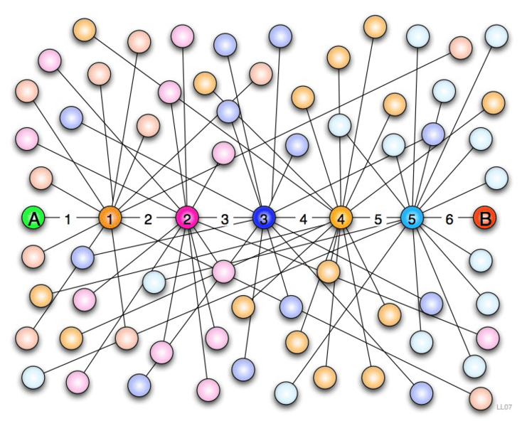 Personal Positioning: Degrees of separation? 3 is the new 6