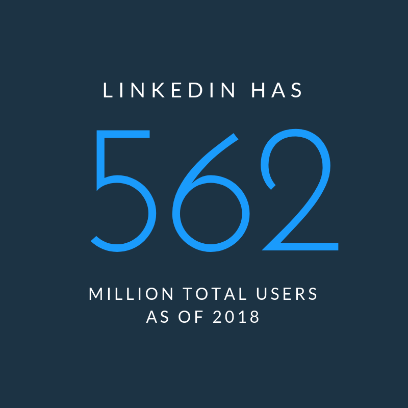 LinkedIn total users