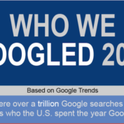 A Year In Review: Who We Googled in 2014 [Infographic]
