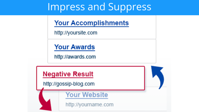 Negative result suppression graphic