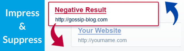 Negative Result Suppression Graphic