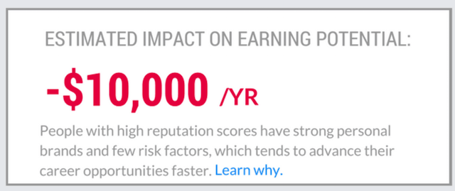 estimated_impact_-10k