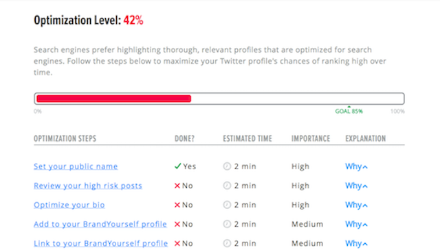 reputation optimization